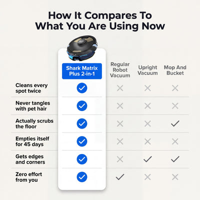 Shark Matrix Plus 2-in-1 Robot Vacuum & Mop