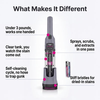 Portable Stain Cleaner