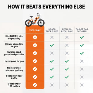 V101 1500W Peak Electric Bike