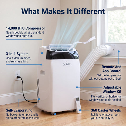 Garvee 14000 BTU Ultra-Quiet & Energy Efficient Portable Air Conditioner
