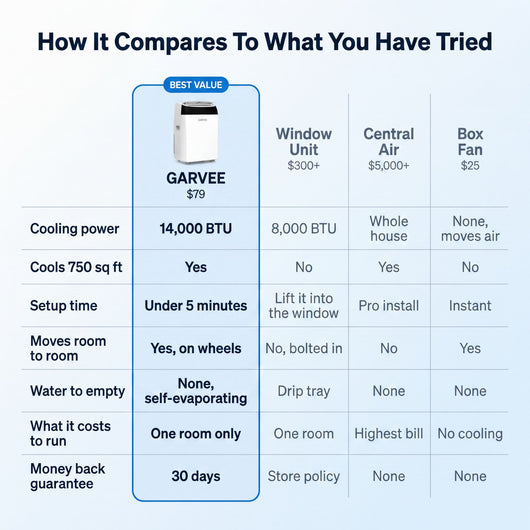 Garvee 14000 BTU Ultra-Quiet & Energy Efficient Portable Air Conditioner